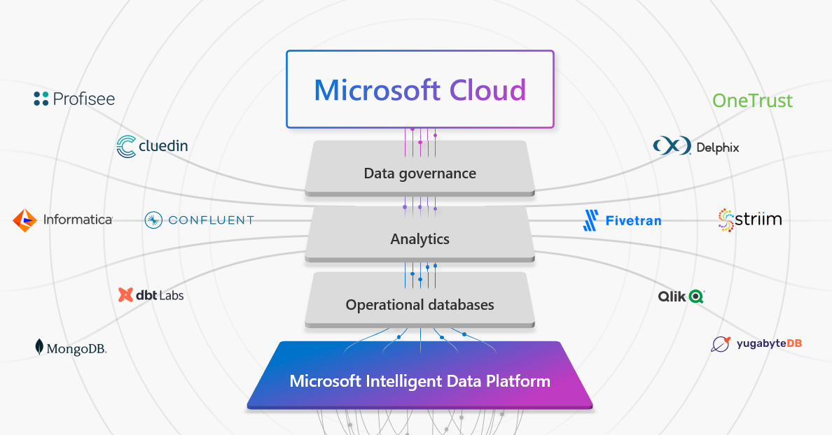 Introducing the Microsoft Intelligent Data Platform Partner Ecosystem