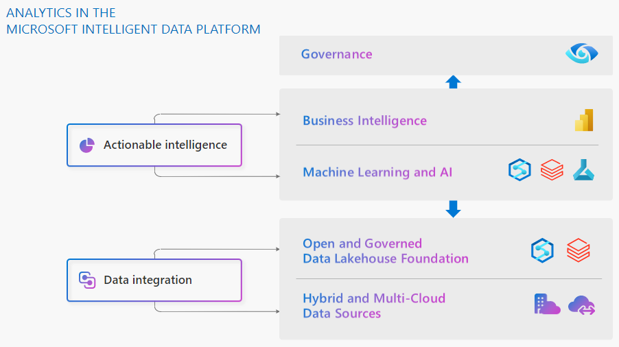 Microsoft and Databricks deepen partnership for modern, cloud-native analytics